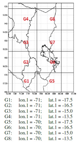 Coordenadas para cada punto de grillas