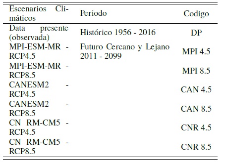 Escenarios
clim&aacute;ticos para los periodos presente, hist&oacute;rico y futuro