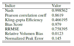 Valores de
&iacute;ndices estad&iacute;sticos de la calibraci&oacute;n