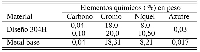 Resultado de
ensayo de identificación positiva en muestra.