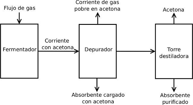 Importancia del alcohol isopropílico