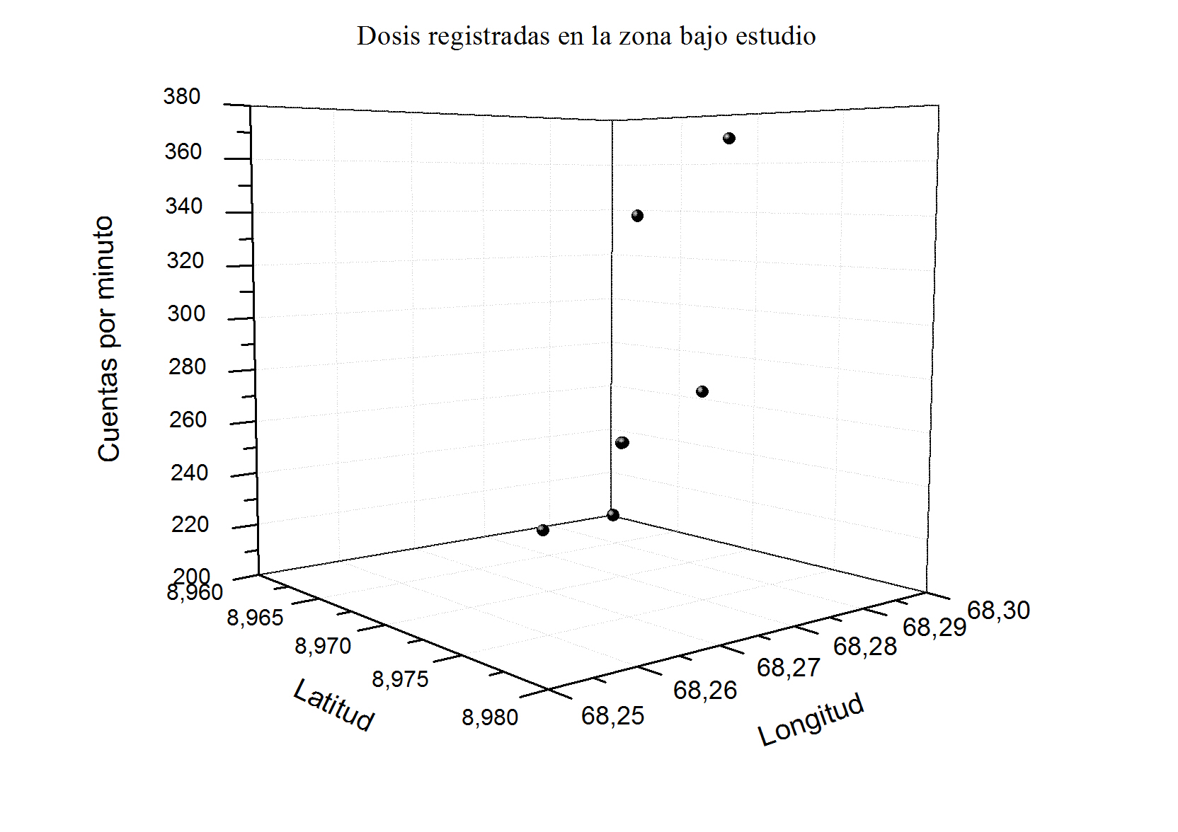 Distribución geográfica
de actividad radioisotópica. 

 