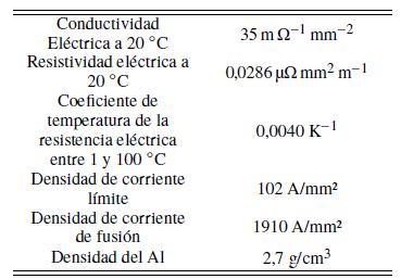 Propiedades Eléctricas [11]