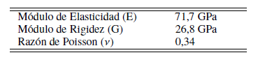 Propiedades Mecánicas Promedios [12]