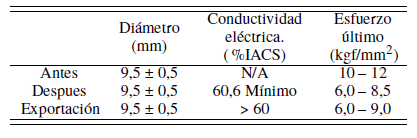 Criterios de calidad del producto