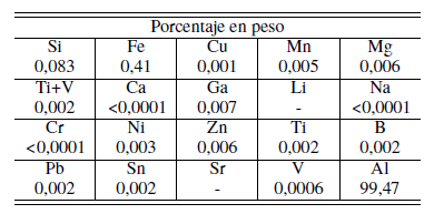 Composición química del aluminio AA-8176 (Colada 1098).