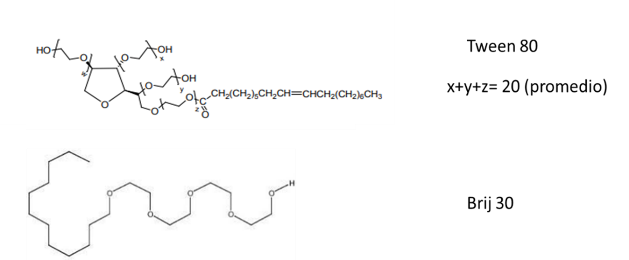 Algunos surfactantes no i�nicos empleados en la emulsionaci�n transicional [72, 73]