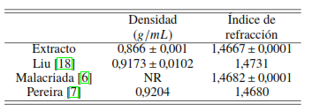 Caracterizaci�n fisicoqu�mica del extracto de P. edulis flavicarpa