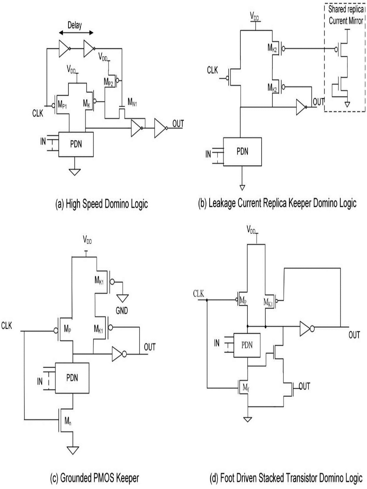 Existing domino logic circuit