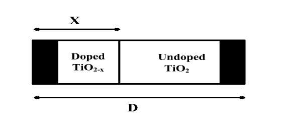 Hewlett Packward original device model