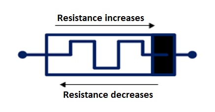 Symbol of memristor