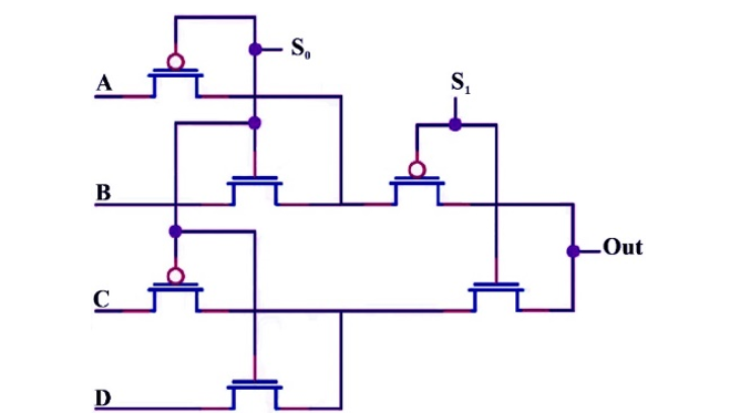 4 � 1 Multiplexer based on CNTFET with CMOSlike PTL