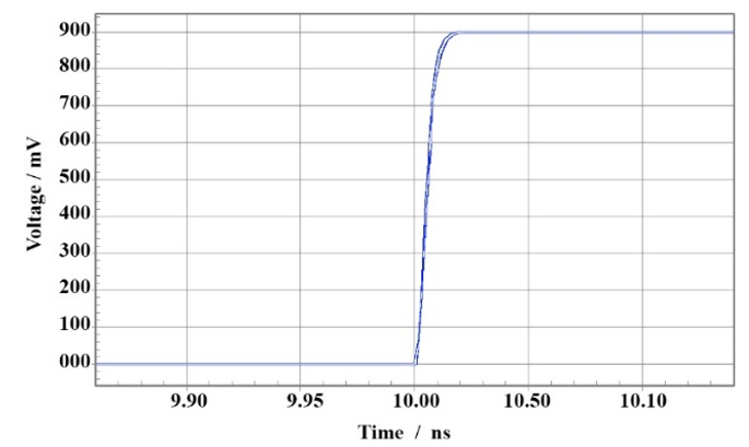 A rising signal edge of Multiplexer output waveform