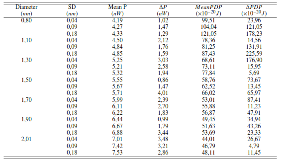 4 � 1 Multiplexer Power Consumption and PDP discrepancies