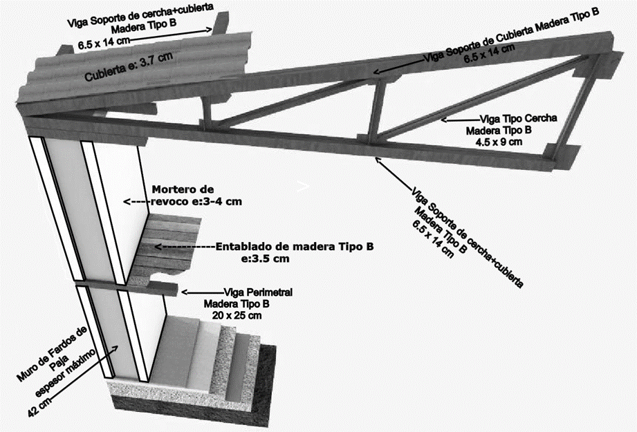 Muro de fardo de paja secci�n vista tipo s�nduche