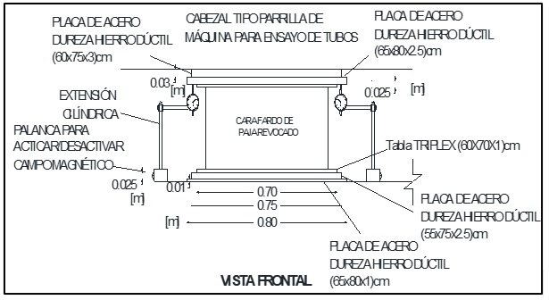 Ubicaci�n de los deform�metros longitudinales para ensayo de m�dulo de elasticidad