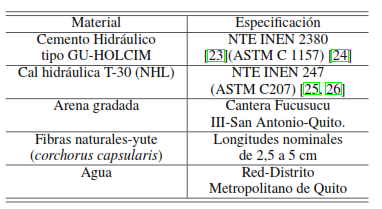Materiales del mortero