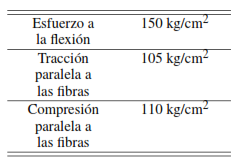 Especificaciones t�cnicas para madera tipo B [15]