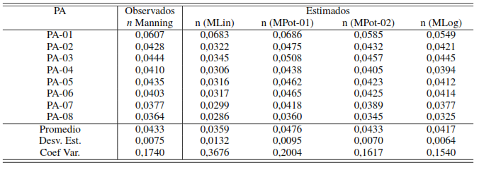Valores del coeficiente de rugosidad de Manning (n) observados y estimados