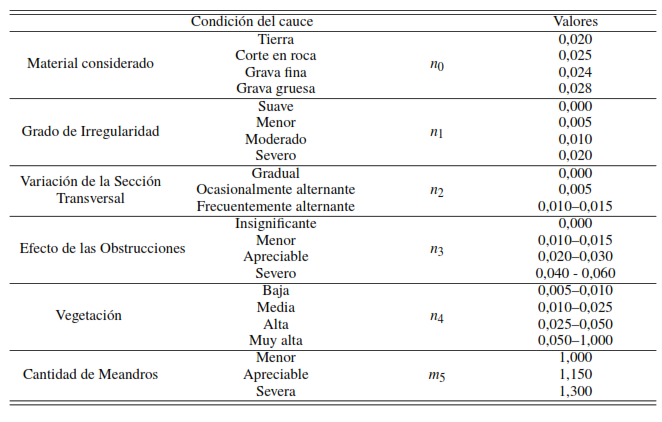 Criterios y valores num�ricos para la ecuaci�n de Cowan [9]