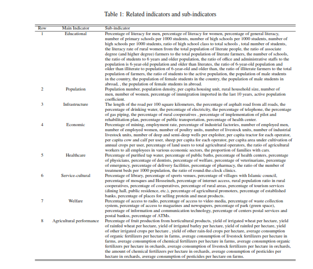 Related indicators and sub-indicators
