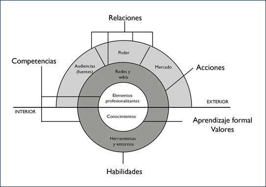 Modelo de an�lisis de ejercicio laboral 