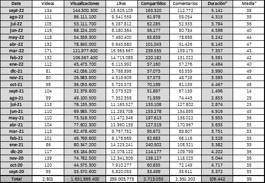 Datos de la cuenta de ac2ality en TikTok extra�dos en bruto de la aplicaci�n Analisa.io.