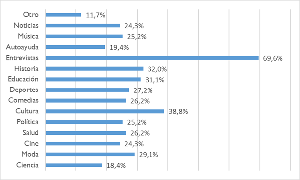 Pregunta sobre la tem�tica preferida del cuestionario elaborado 