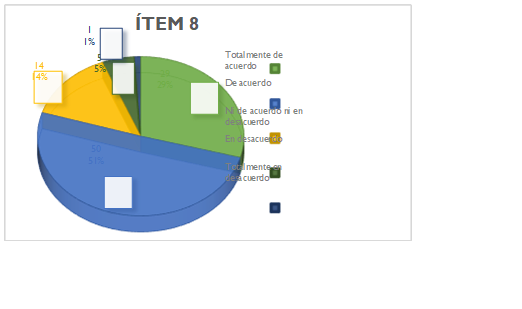 Respuestas del �tem 8 obtenidas. Encuesta percepci�n de estudiantes universitarios acerca de afirmaciones sobre el marketing