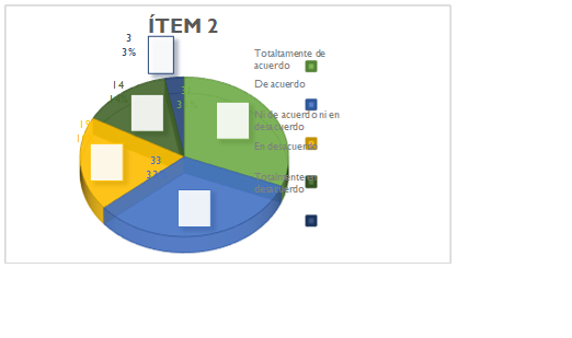Respuestas del �tem 2 obtenidas. Encuesta percepci�n de estudiantes universitarios acerca de afirmaciones sobre el marketing