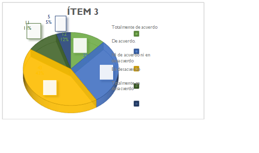 Respuestas del �tem 3 obtenidas. Encuesta percepci�n de estudiantes universitarios acerca de afirmaciones sobre el marketing