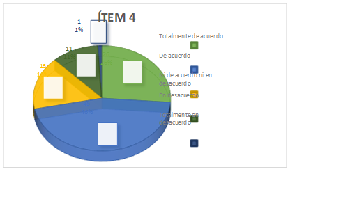 Respuestas del �tem 4 obtenidas. Encuesta percepci�n de estudiantes universitarios acerca de afirmaciones sobre el marketing