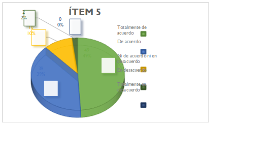 Respuestas del �tem 5 obtenidas. Encuesta percepci�n de estudiantes universitarios acerca de afirmaciones sobre el marketing