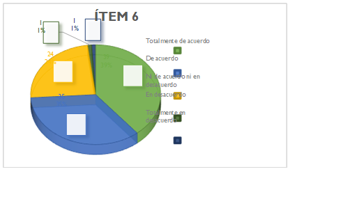 Respuestas del �tem 6 obtenidas. Encuesta percepci�n de estudiantes universitarios acerca de afirmaciones sobre el marketing