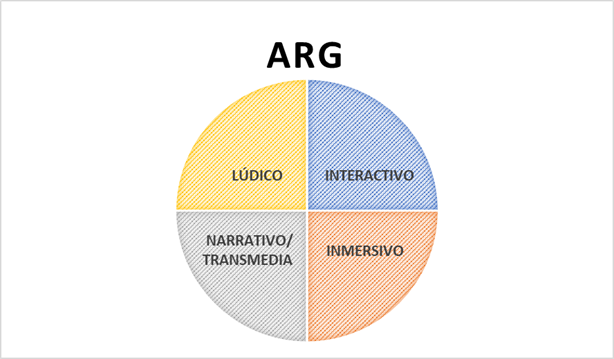 Los vectores principales de los ARG