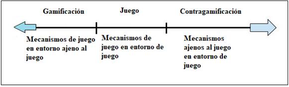Contragamificaci�n 