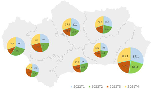 Total ocupados en sector agroalimentario por provincias