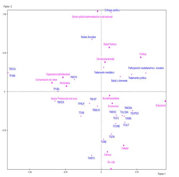 Gr�fico 4. Ejes 1 y 2