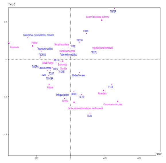 Gr�fico 5. Ejes 1 y 3