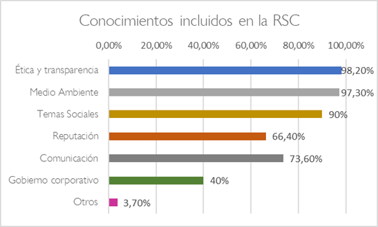 Correlaci�n entre variables alta/muy altas agrupadas en el factor Medio Ambiente 
