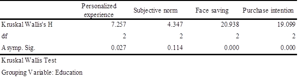 Non-parametric test results for education