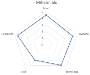 Gr�fico 6. Dimenci�n de consumo digitales Y