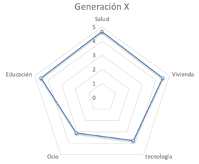 Gr�fico 7. Dimenci�n de consumo X