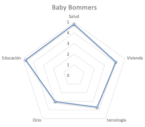 Gr�fico 8. Dimenci�n de consumo BB