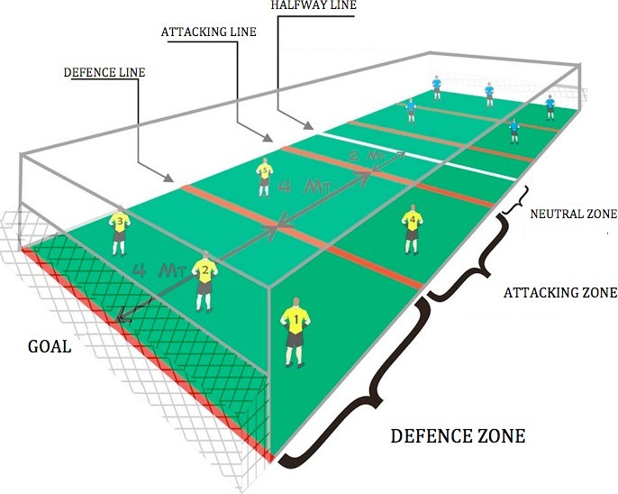 Elite Hit Ball Performance Profile Technical Tactical And Heart Rate Aspects And Effects Of Competition On Jump And Strength Performance