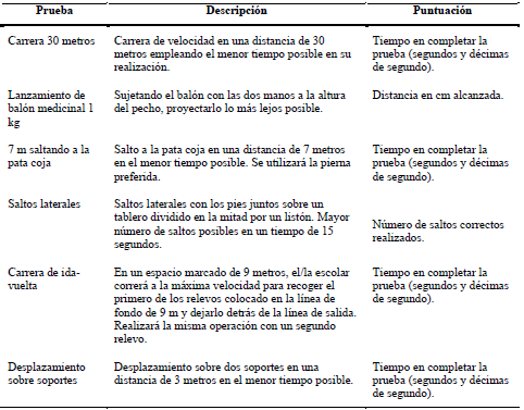 Pruebas Test Motor GRAMI-2 (adaptada de Ruiz y col., 2015)