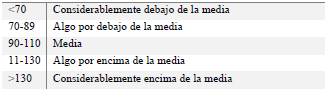 Categor&iacute;a de Fitness seg&uacute;n IF. &Iacute;ndice F&iacute;tness