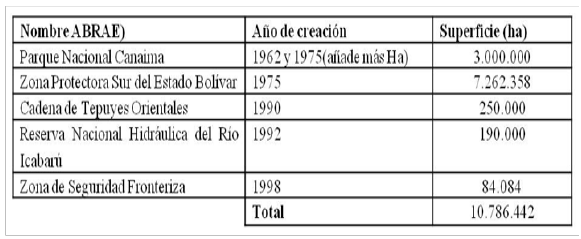 Áreas Bajo Régimen de
Administración Especial en el Municipio Gran Sabana. Fuente: sigot.geoportalsb.gob.ve/abrae_web/index