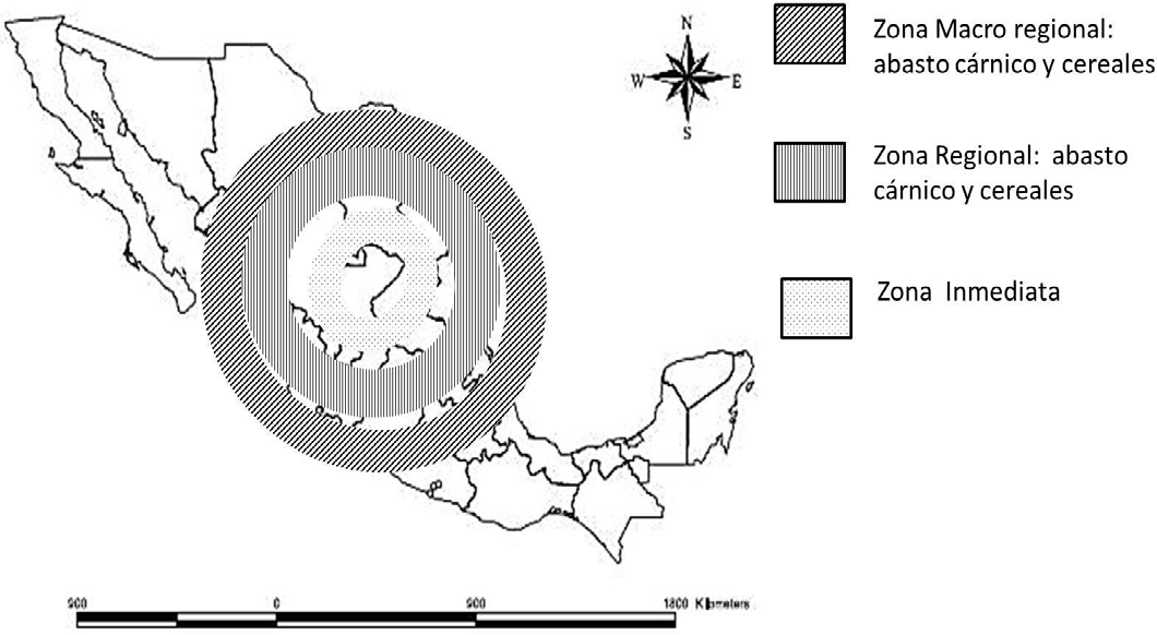 Niveles básicos de abasto de alimento que favoreció el desarrollo de Zacatecas.10