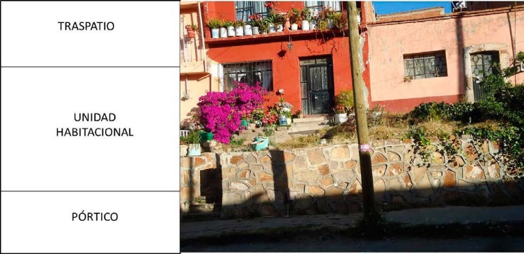 Representación del patrón constructivo de los barrios, ejemplo del Barrio de La Pinta (entre Mexicapan y Tlacuitlapan), donde se puede observar la doble huerta, al frente a manera de pórtico y en la parte posterior como traspatio.